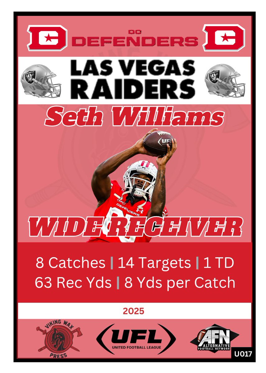VikingWaxPress's tweet image. UFL➡️NFL update:
I realize the timing isn't great for this post but this is good news for the players.
DC Defender Seth Williams and Houston Roughneck Samuel Jackson are heading to the NFL.
#UFLtoNFL #UFL #NFL
@TheOfficialAFN @XFLMikeG
