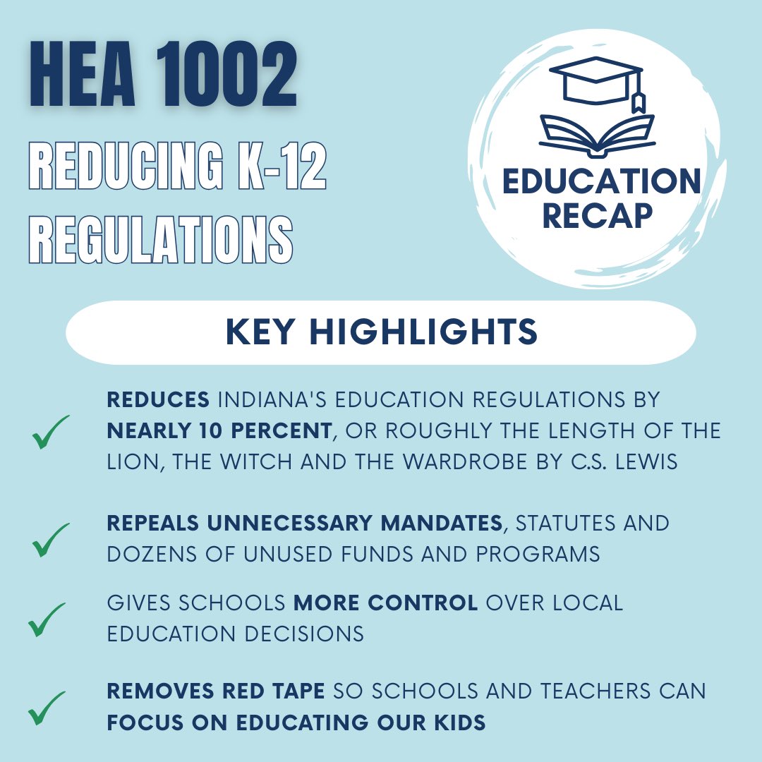 mcguire_julie's tweet image. I was glad to support HEA 1002, which helps eliminate unnecessary and burdensome regulations in K-12 education. For more information on HEA 1002 visit iga.in.gov/legislative/20….