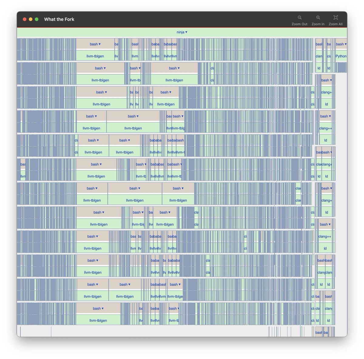 DanielcHooper's tweet image. Whoa, Ninja builds are *way* more efficient than make. The recursive make invocations really screw up parallelism
This is the llvm project getting compiled. Make on left, ninja on right