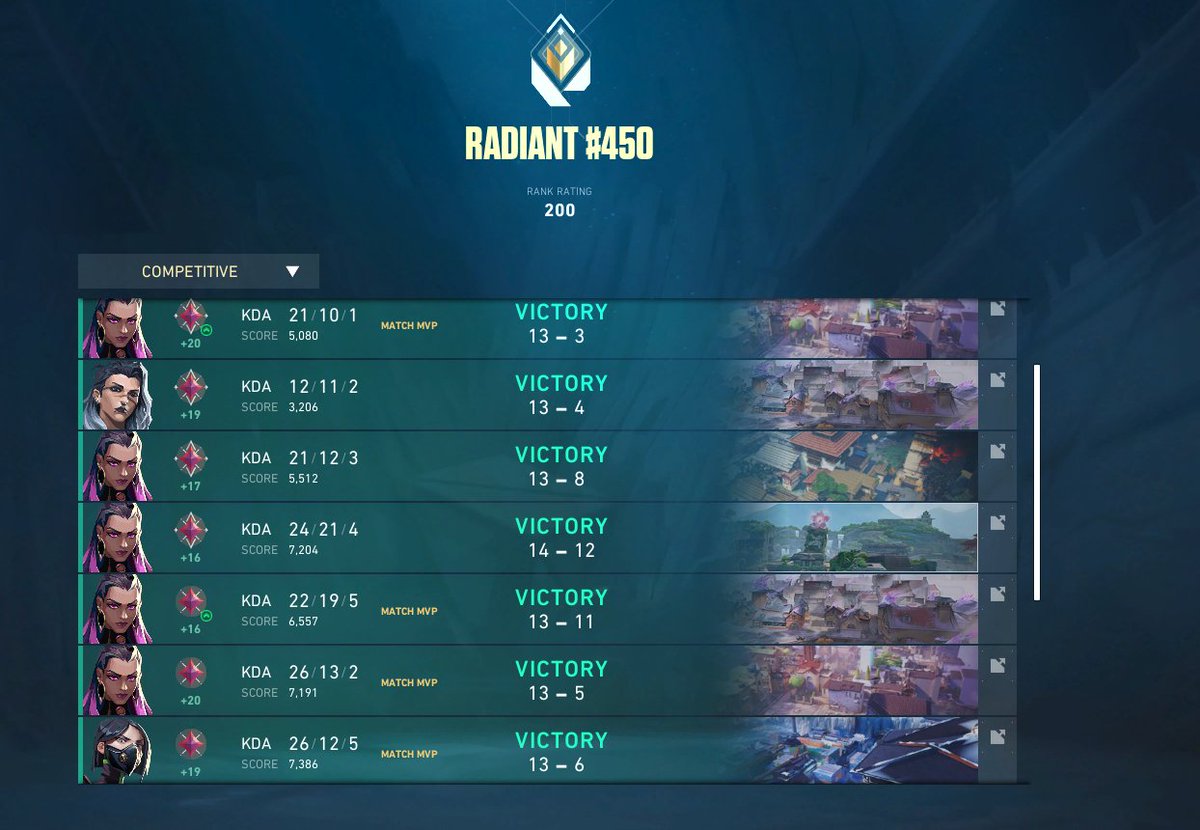 Meiz1x_'s tweet image. SOFICAGADAS(CHEATS) #WT