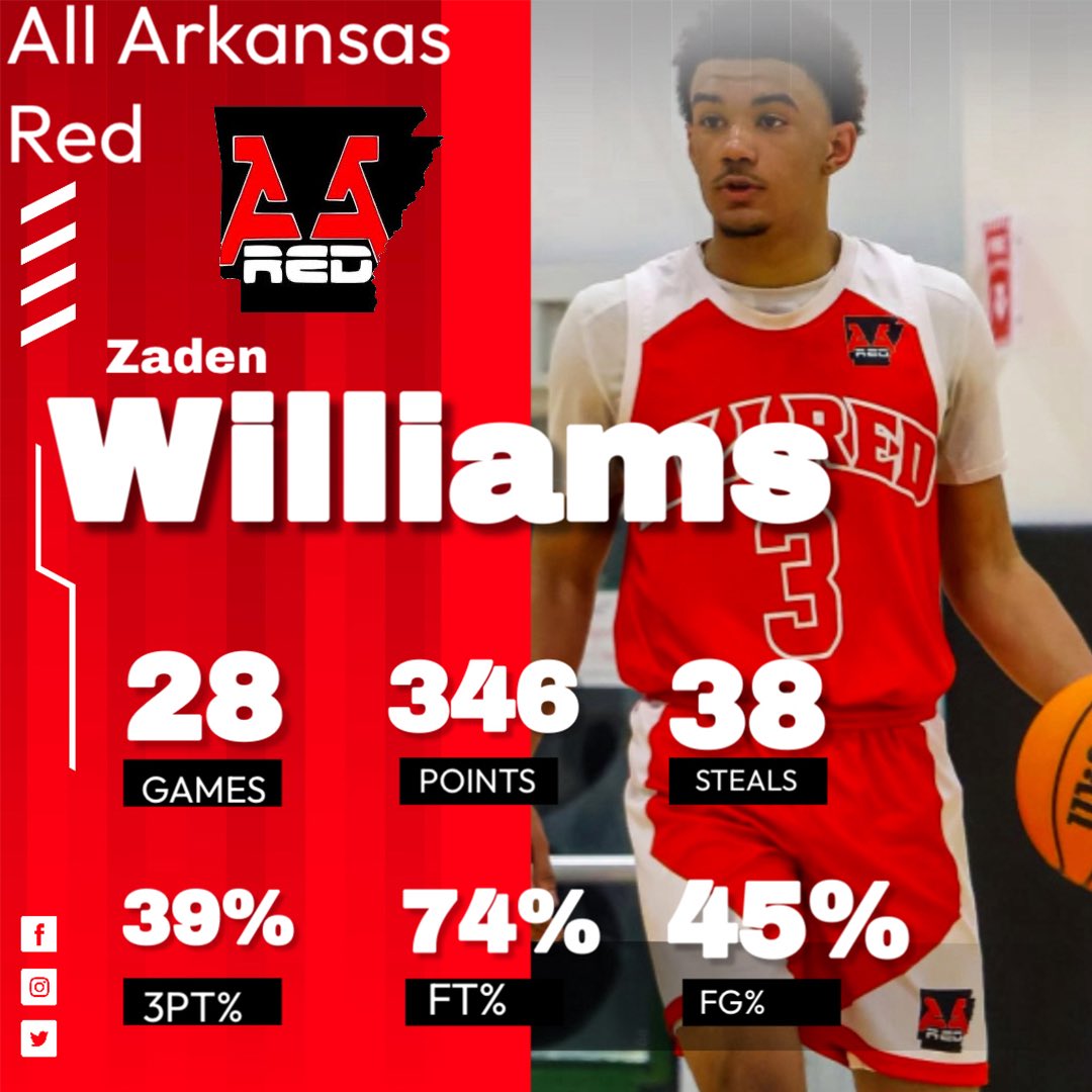 AllRed2027UA's tweet image. Zaden Williams played really well this spring and summer. Looking for Zaden to have a break out school season this year @cyclonehoops1 #work #grind #classof2027 #Arkansas