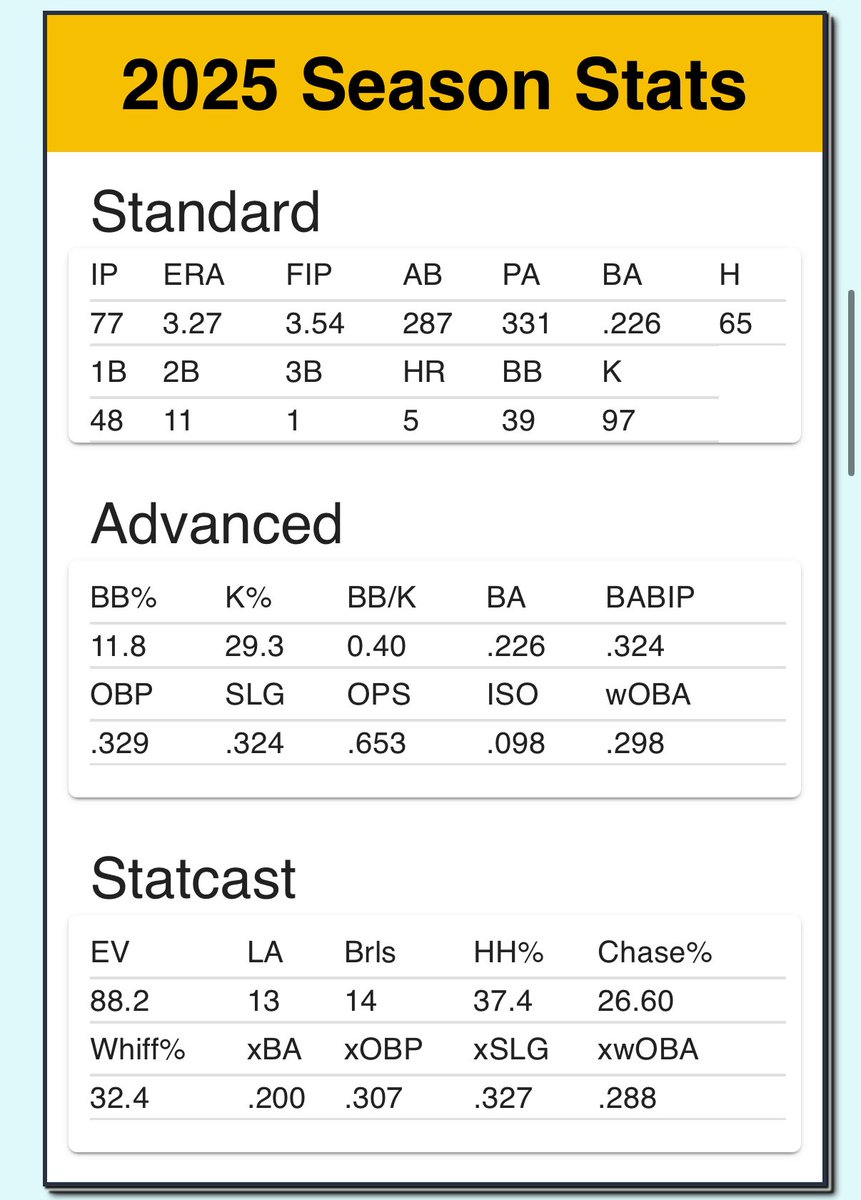 ProspectSavant's tweet image. Tonight, Bubba Chandler will make what could be his final AAA start for the @indyindians - the upcoming trade deadline could free up a rotation spot for Chandler to make his way to Pittsburgh!
prospectsavant.com/player/696149