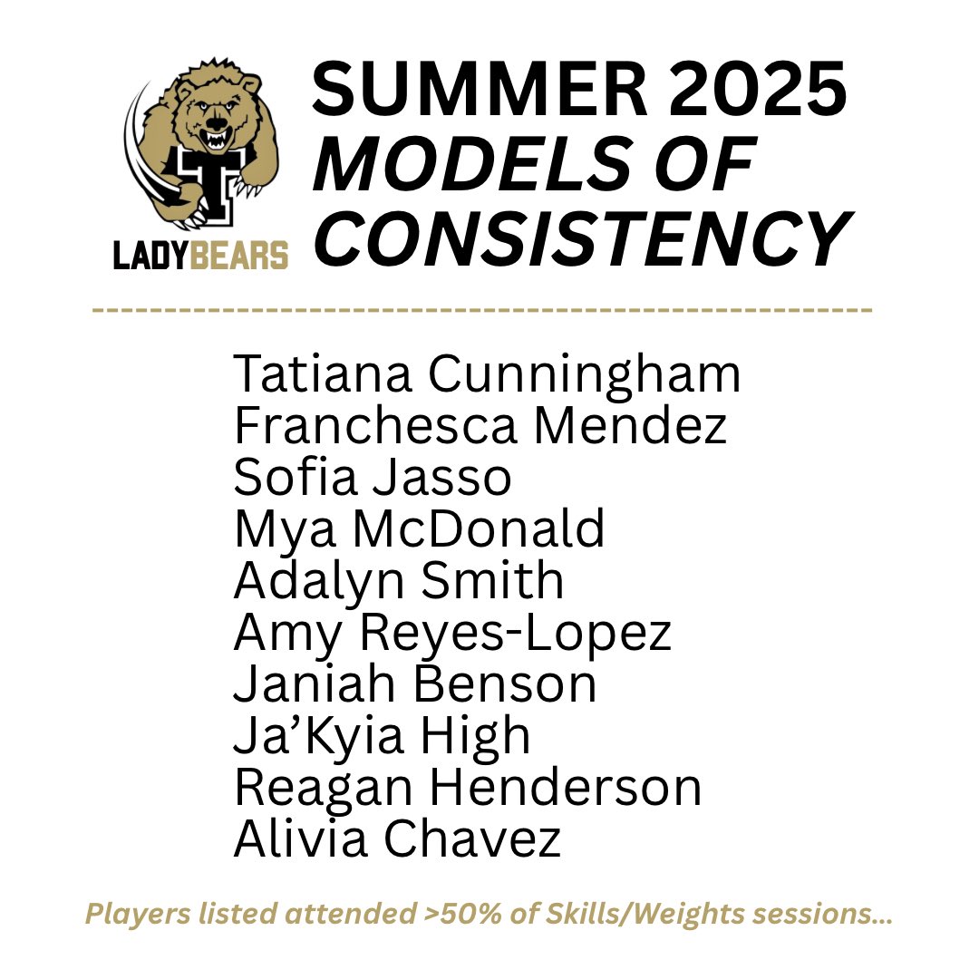 Our Summer 2025 Models of Consistency 👏 …

Way to work, Lady Bears!
It was an incredible summer for our program!

#ALL32 • #FAMILY