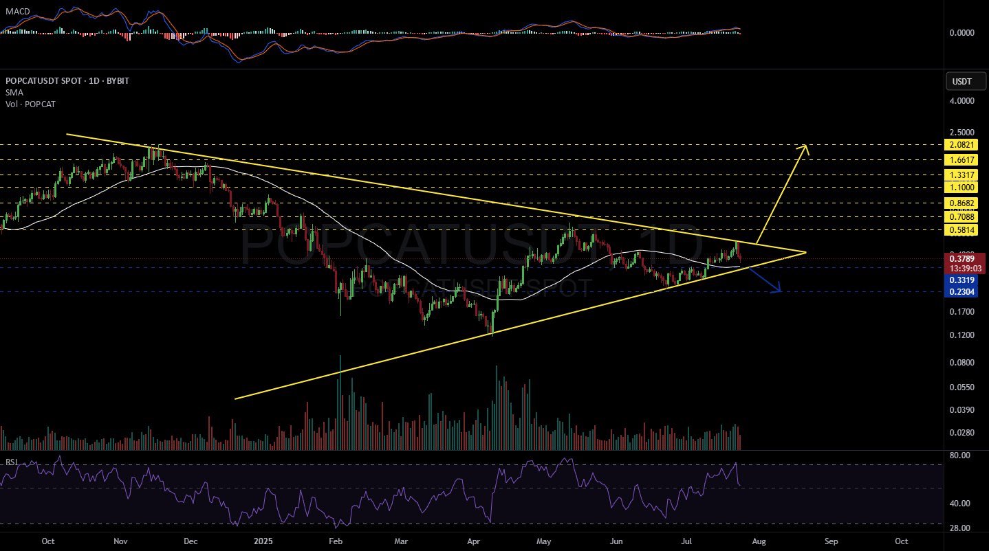 Dynamite trader on X: 