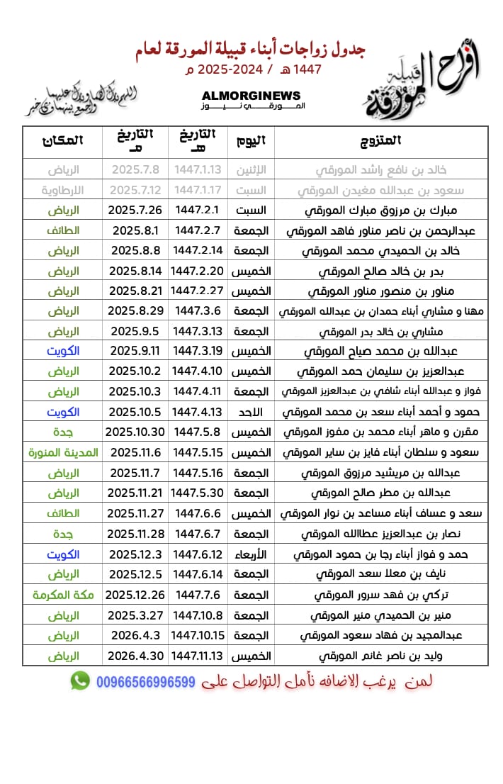 تم إضافة أبن القبيلة:
عبدالعزيز بن سليمان حمد المورقي

#المورقي_نيوز