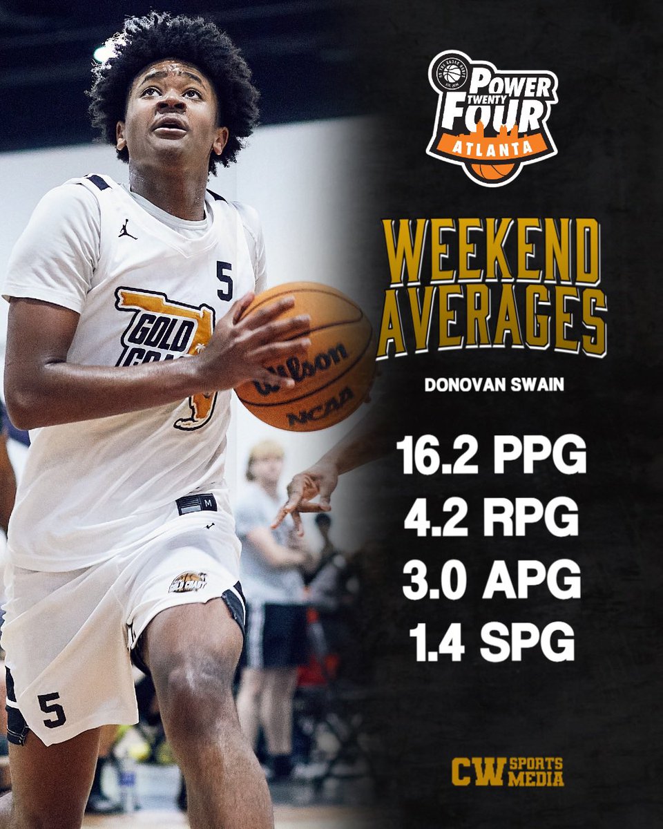 TeamGoldCoast's tweet image. Donovan Swain @1of1donovan
6’3 Shooting Guard
Class of 2027
Coral Glades HS @cghs_jags_hoops
Holds 3 D1 offers
Power 24 Highlights:
hudl.com/v/2SJKJE