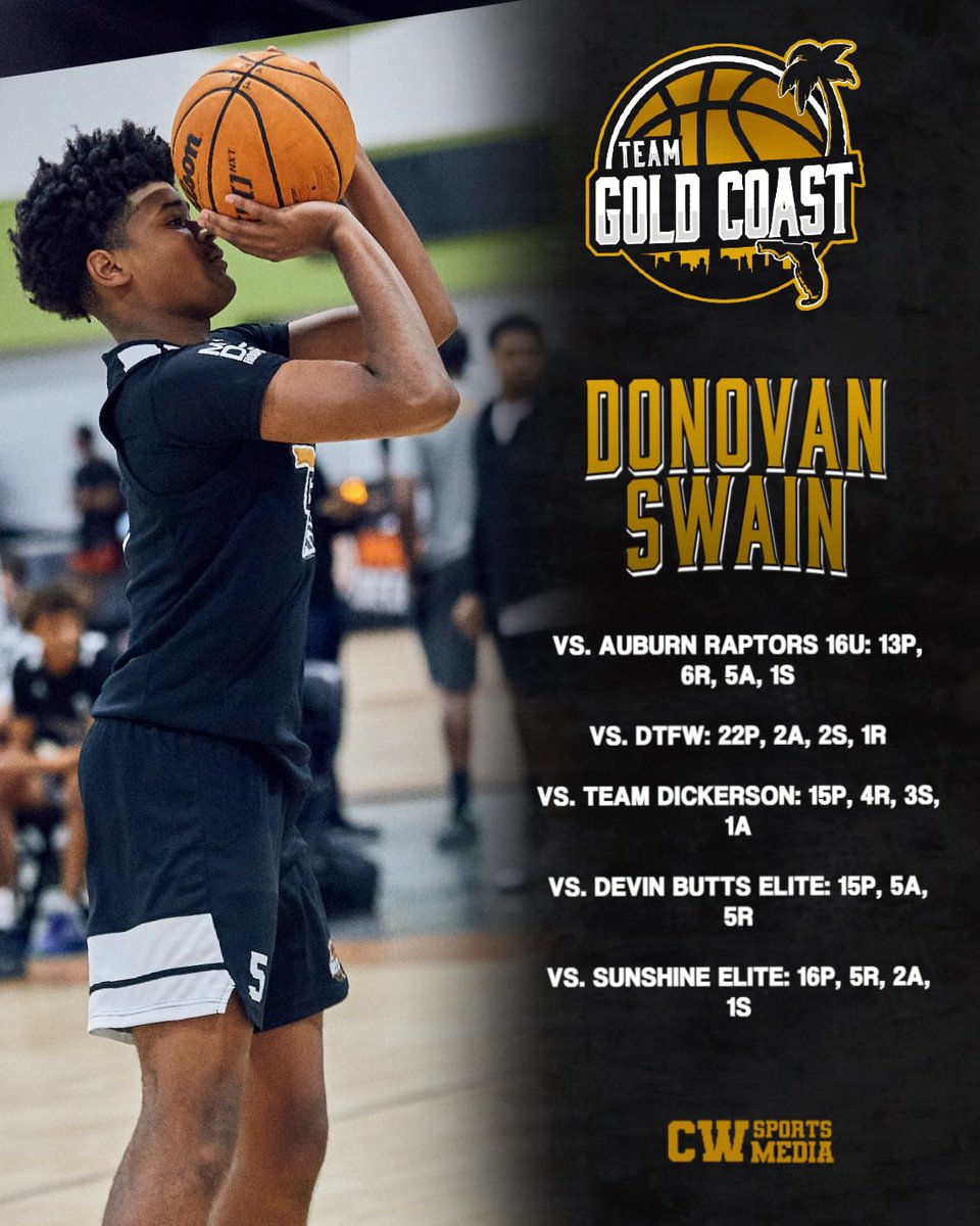 TeamGoldCoast's tweet image. Donovan Swain @1of1donovan
6’3 Shooting Guard
Class of 2027
Coral Glades HS @cghs_jags_hoops
Holds 3 D1 offers
Power 24 Highlights:
hudl.com/v/2SJKJE