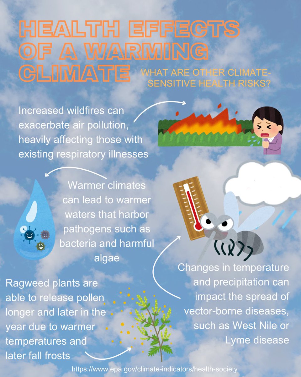 umnHERO's tweet photo. Our warming climate can impact our health in a variety of ways in addition to heat-related illnesses. When preparing for the effects of a warming climate, it's important to understand the impacts to individuals, especially those with respiratory sensitivities and allergies. https://t.co/V0A2ykbnaN