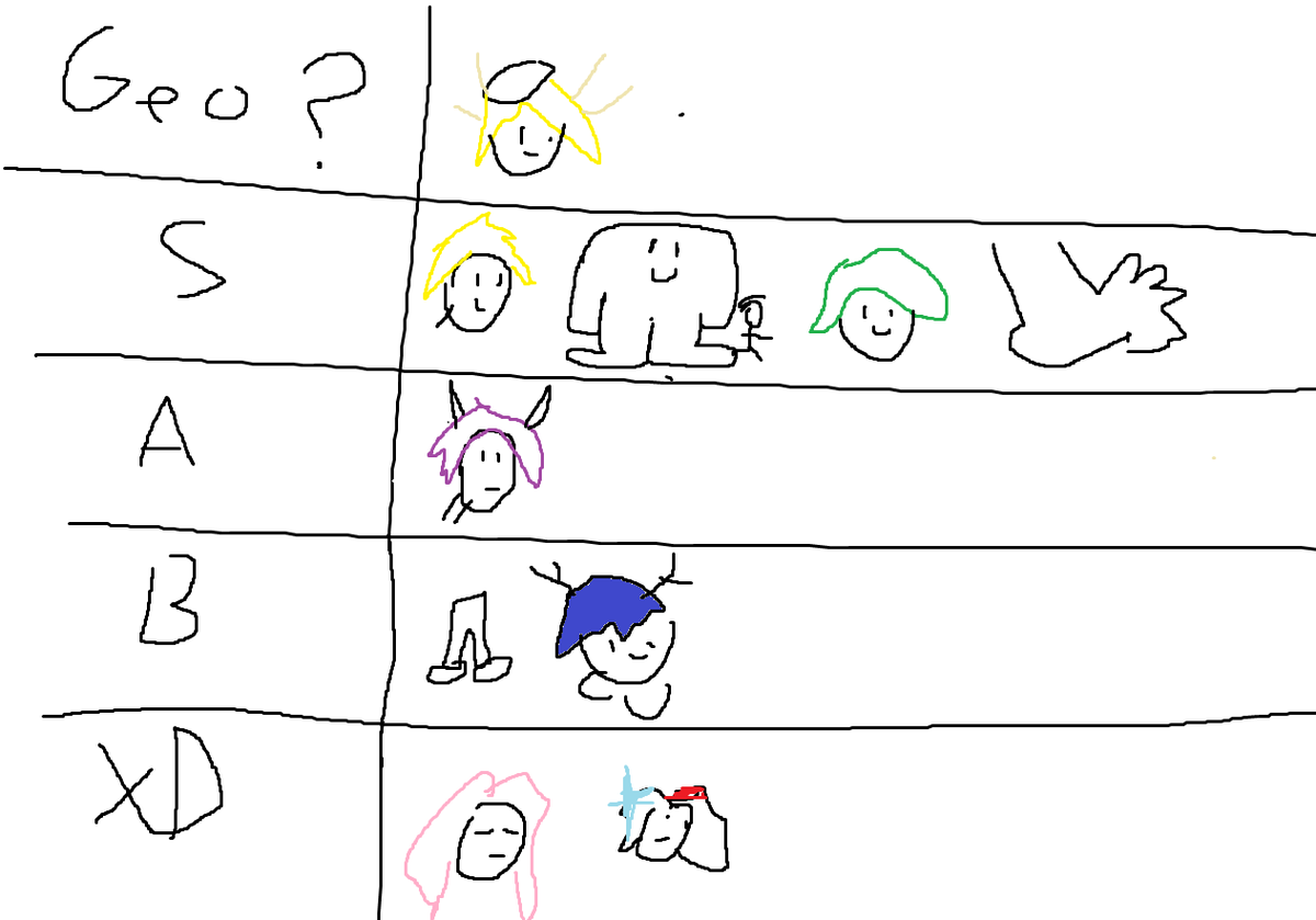 Rawfler44's tweet image. Mi Tier list de por quien ire en Not Cry