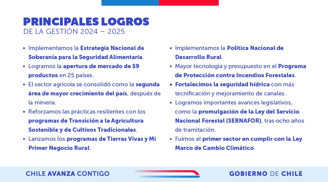 ✨ Avanzamos entre todas y todos por una agricultura más verde, inclusiva y fuerte con logros concretos para la ruralidad 👨‍🌾👩‍🌾

🔍📑 Revive la transmisión en vivo de la #CuentaPublica2025 del @minagricl y revisa el documento completo en minagri.gob.cl/cuentapublica2…