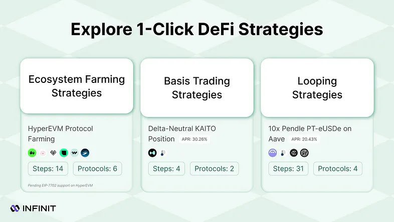 Everyone’s talking about Infinit Labs as 
&gt;AI agents that run DeFi loops&lt;
But that barely scratches the surface.

What if I told you the real unlock isn’t the AI

it’s what the AI changes about us, how we build, share, and even think about everyday DeFi.

Some angles almost