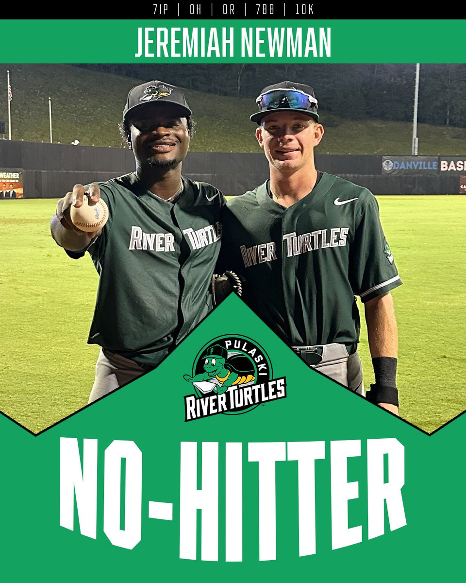 Appalachian League (@appyleague) on Twitter photo NO-NO FOR NEWMAN! 🤫
Jeremiah Newman tossed a 7-inning no-hitter with 🔟 strikeouts to lead <a href="/theriverturtles/">Pulaski River Turtles</a> to a 2-0 win in Game 2️⃣ of tonight’s doubleheader in Danville.
#AppyLeague | @zipsbb NO-NO FOR NEWMAN! 🤫
Jeremiah Newman tossed a 7-inning no-hitter with 🔟 strikeouts to lead <a href="/theriverturtles/">Pulaski River Turtles</a> to a 2-0 win in Game 2️⃣ of tonight’s doubleheader in Danville.
#AppyLeague | @zipsbb