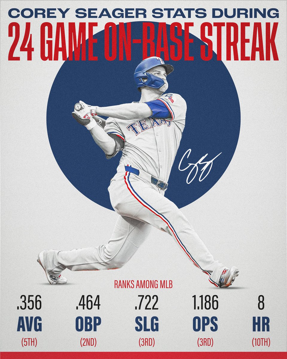 Rangers__Nation's tweet photo. Corey Seager, so hot right now 🥵 https://t.co/9etKxHYgPw