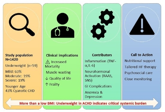 JCM_MDPI's tweet image. #mdpijcm
✨Call for Reading
Beyond the Scale: The Hidden Burden of Underweight and Cachexia in Adults with #Congenital_Heart_Defects and #Heart_Failure—Results from the Pathfinder CHD-Registry
by Ann-Sophie Kaemmerer-Suleiman et al. 
🎯mdpi.com/3364344
@MediPharma_MDPI