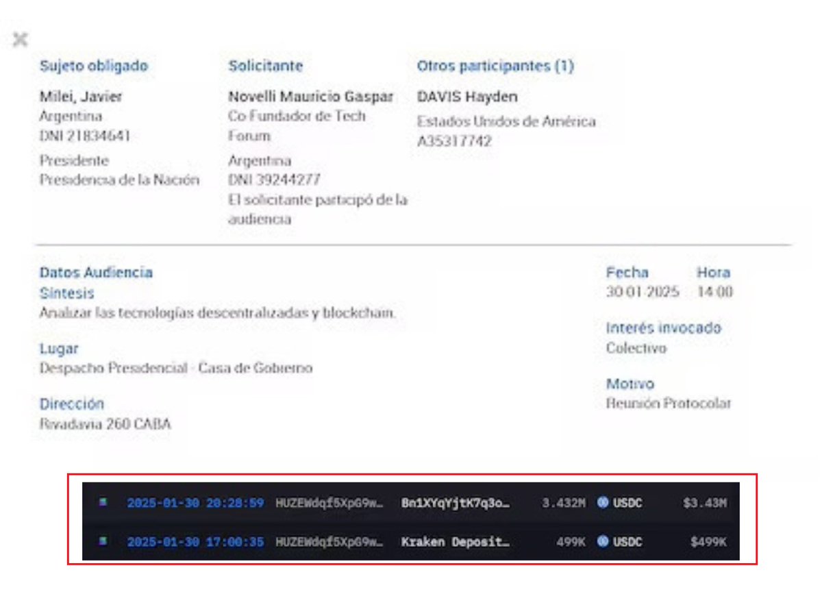 MartnPeiretti1's tweet image. 🚨AHORA🚨Escándalo con la causa $Libra. En el momento que arranca la reunión de Hayden Davis con Milei en Casa Rosada, Davis transfiere MEDIO MILLÓN DE DÓLARES, terminada la reunión transfiere más de 3 MILLONES DE DÓLARES. Esto es lo que la justicia cree que recaudó Milei.
