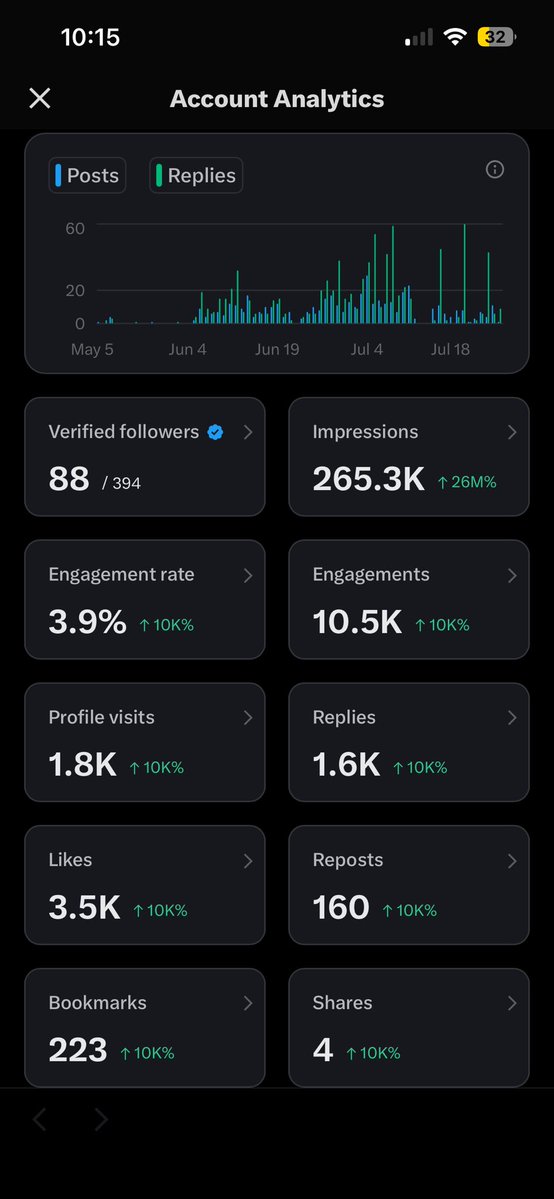 coopmacg's tweet image. just wanted to say this
this is what’s possible w 2 months of consistency on X
keep going your just getting started