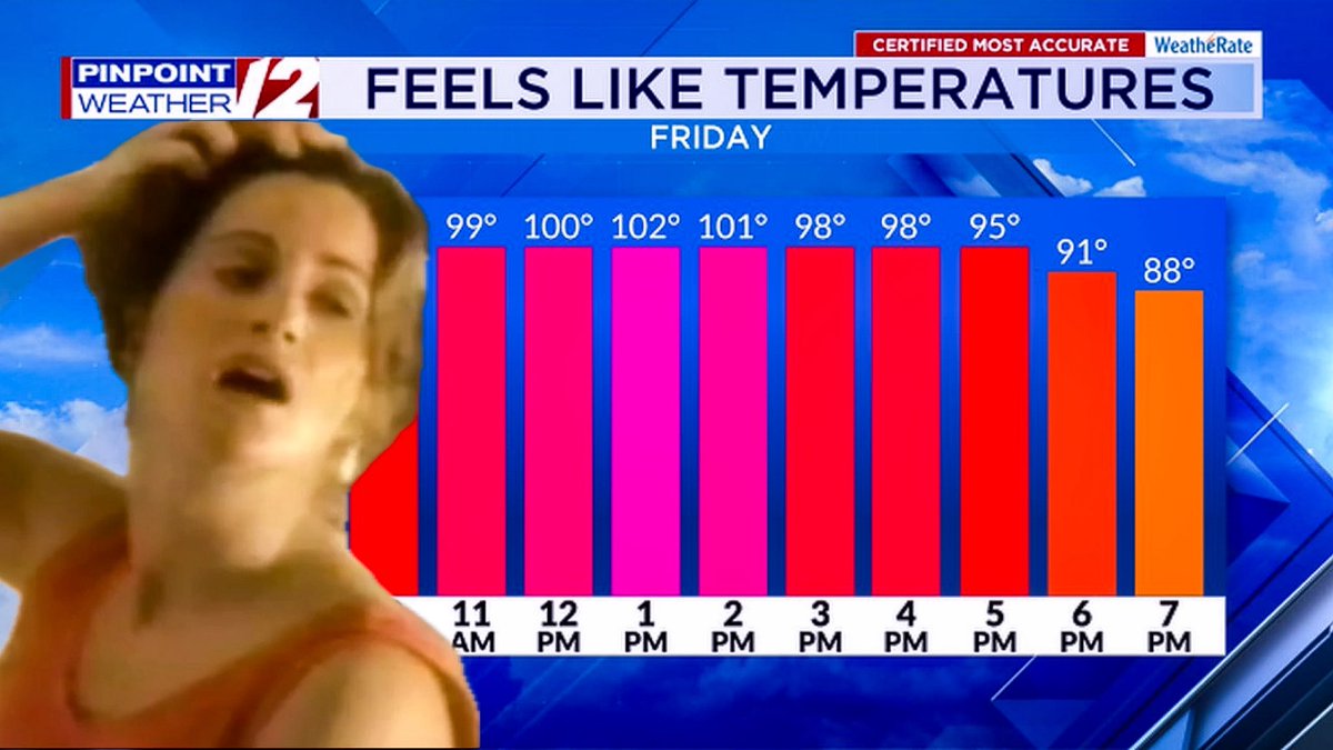 weatherinri's tweet image. Another scorcher 🥵 I hope he called Sears today 📞 #401wx 🌡️