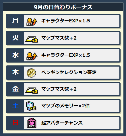 今月の月間ログインボーナスと、デイリーボーナスはこちら！
アバターコスチュームや「キャラクターEXPブースト×9.0倍チケット」もゲットできるよ！
ボーナスの内容はCHUNITHM-NETでも確認できるので、ぜひログインしてみてね！

🔽CHUNITHM-NETはこちら！🔽
new.chunithm-net.com