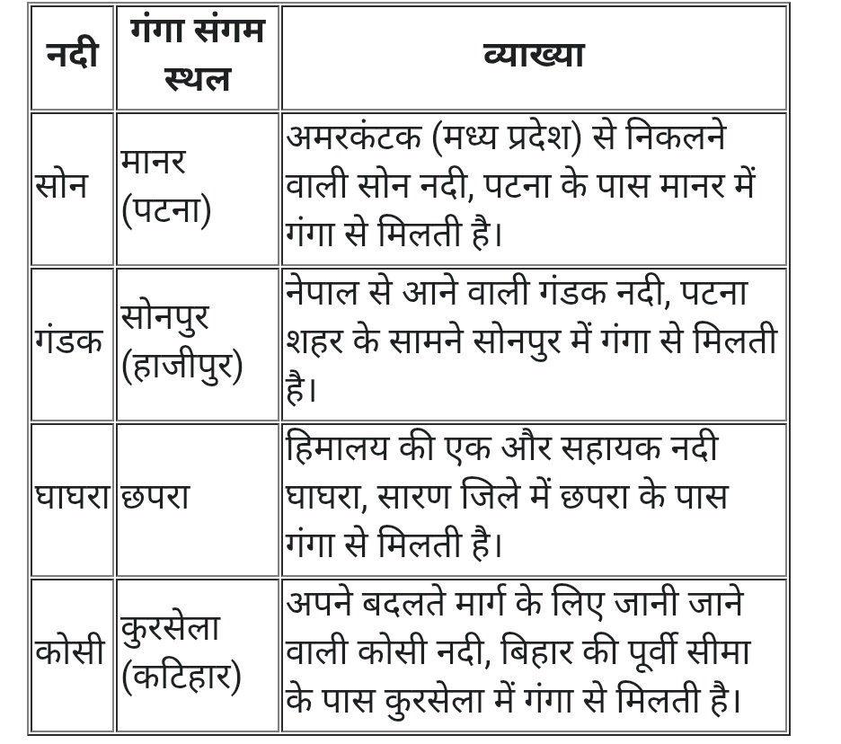 BPSCNamma's tweet image. #71stbpsc #BPSCExam