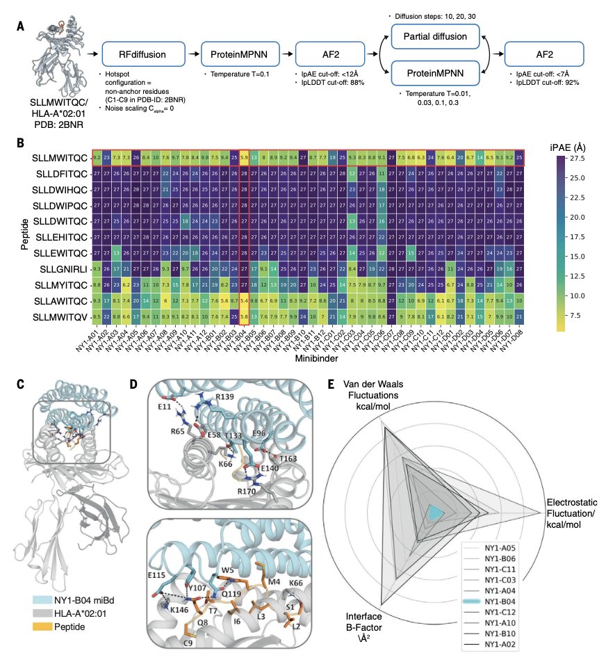 Biology+AI Daily tweet media