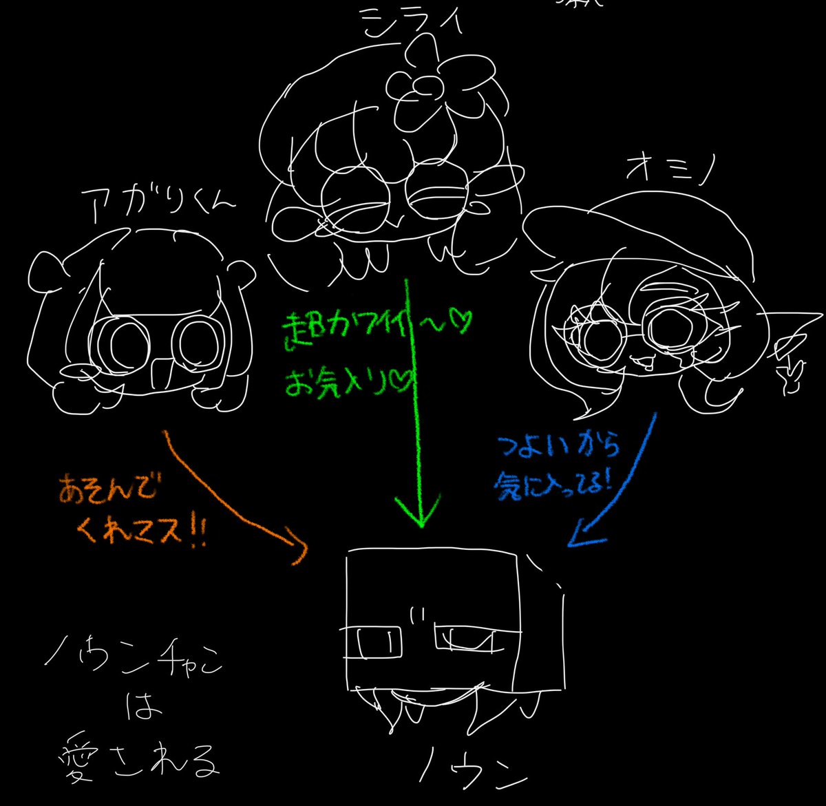 Ch1p_dama9e's tweet image. 🧡💚💙→💜
唯一の人間は愛される