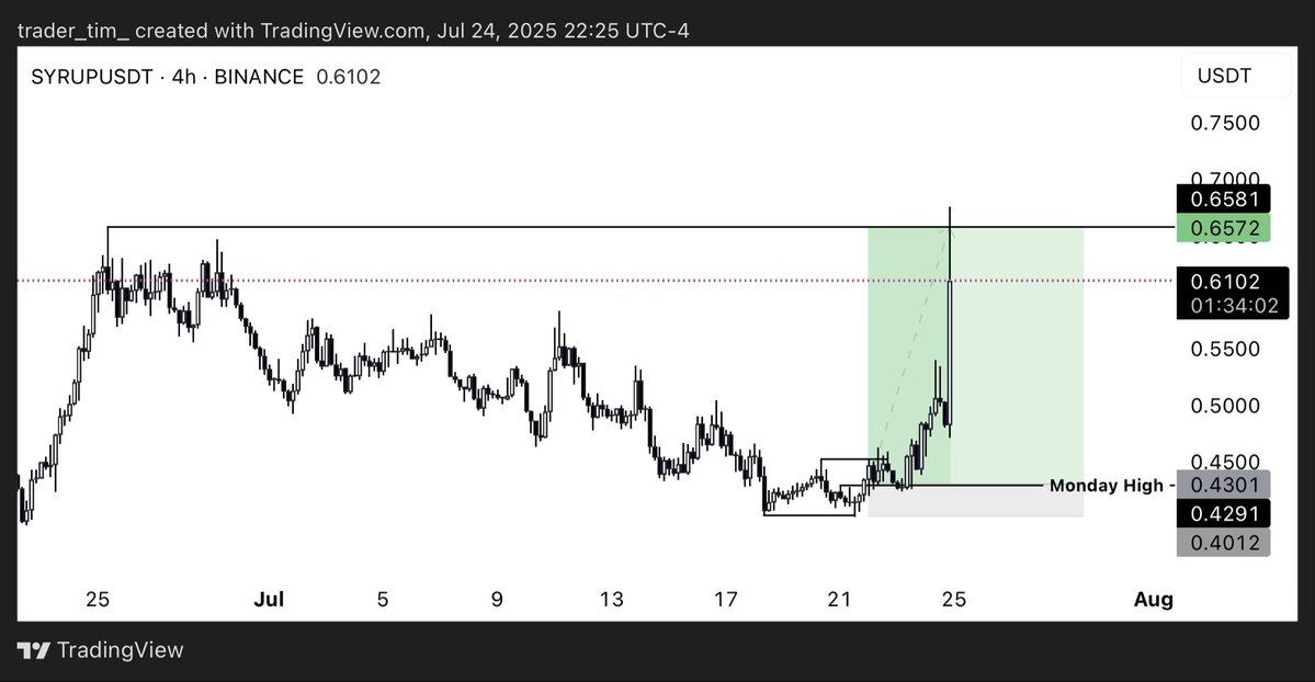 $SYRUP

Public 7.8r+ 🔒
❤️🖤