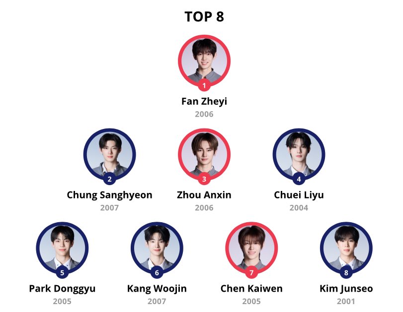 zhexinsz's tweet image. #Newtop