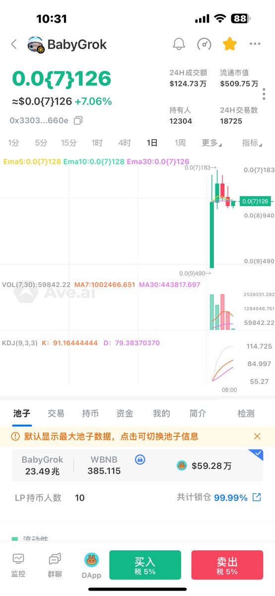 BTC2168's tweet image. #BabyGrok   特斯拉官方明奶

ca：
0x3303113001c51769f2753c2afb7b5a6d0535660e

​马斯克前两天也有回复.这是长期ip

早上继续加仓了.盈亏自负！

#MEME   有其他好的推荐推荐.亏了不维权

赚了发红包