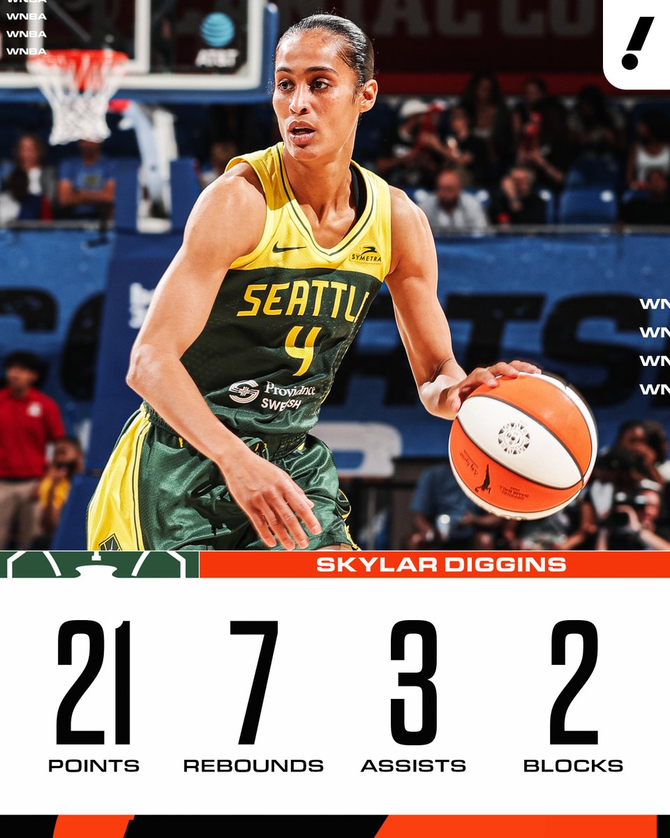 Skylar Diggins recorded at least three assists for the 64th consecutive game, tying Sue Bird for the longest streak in franchise history 💪