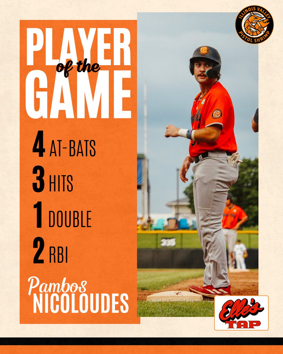 PShrimpBaseball's tweet image. Pambos Nicoloudes is tonight's Player of the Game! 🦐
Nicoloudes picked up a team high 3 hits and drove in 2 runs! #FearTheClaw
presented by Elle's Tap!
