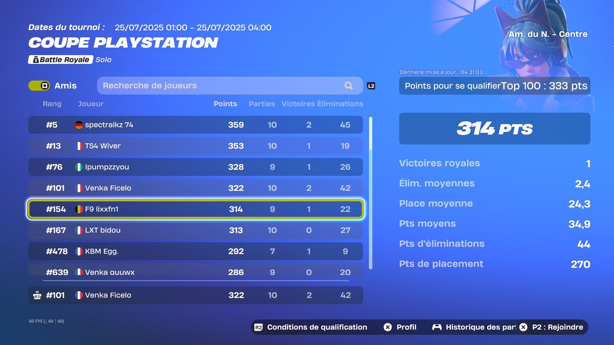 What ????? Encore top 101 !!!!! 
Top 101 again wtfffff