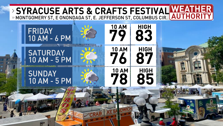 There so many events happening this weekend across CNY and all depend on the weather.

Here is a sample of FOUR events with a breakdown of each day's forecast or part of the day to help you plan if and when looks best to head out.

EXTENDED OUTLOOK here: cnycentral.com/weather