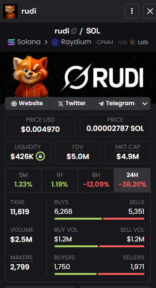 sarosdegen's tweet photo. why is $rudi bouncing?

– community takeover
– 10k+ holders, $5m cap
– rebranded as elon’s ai pet
– grok + fox = viral combo
ca: 2rVgh6tcU1Hhk58XwD631E2D6iqLV28prSdpBXaLbonk https://t.co/EUO6ruhLwa