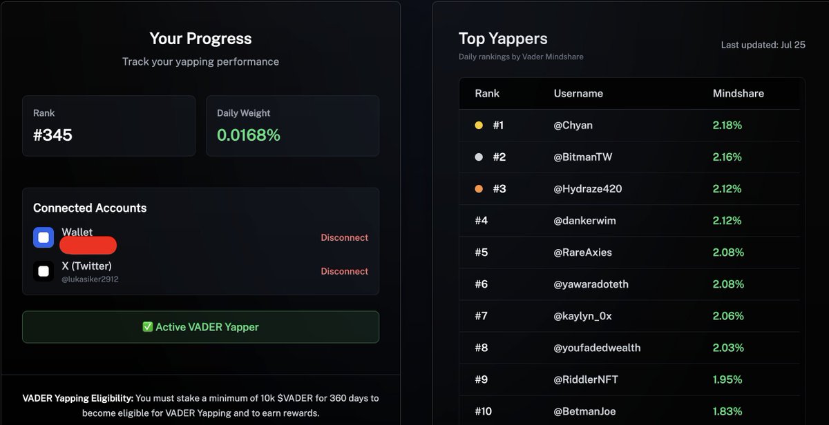 lukasiker2912's tweet image. Back on the $VADER leaderboard after a day of silence  look at my current rank: 345! Not bad, right? 😄
Have you DCA’d more $VADER today?
I’m thinking of putting some of my idle funds to work and treating $VADER as a long-term investment.
Step by step, we grow  and eventually, we…