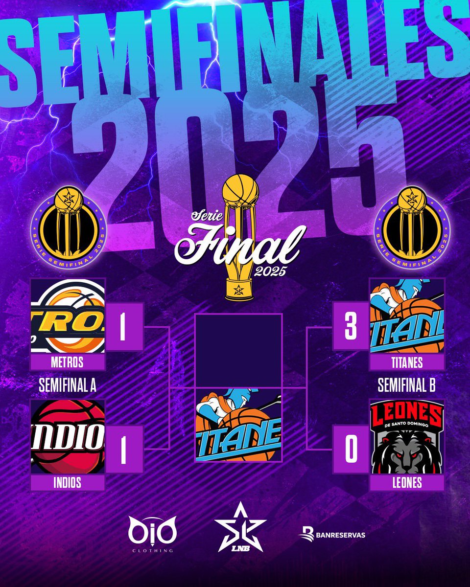 lnbrd's tweet image. ¡La mesa está servida y los Titanes ya tienen su silla en la final! 🍽️👑
¿Quién saldrá vivo de la Serie A para acompañarlos? 🔥
#LNB #LaSuperLiga
