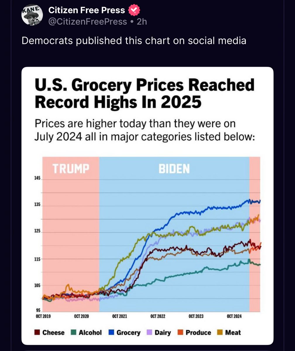 zach_rehl's tweet image. Democrats posted this without the red and blue to smear Trump but didn’t realize the dates were at the bottom, so they quickly deleted it, 😂