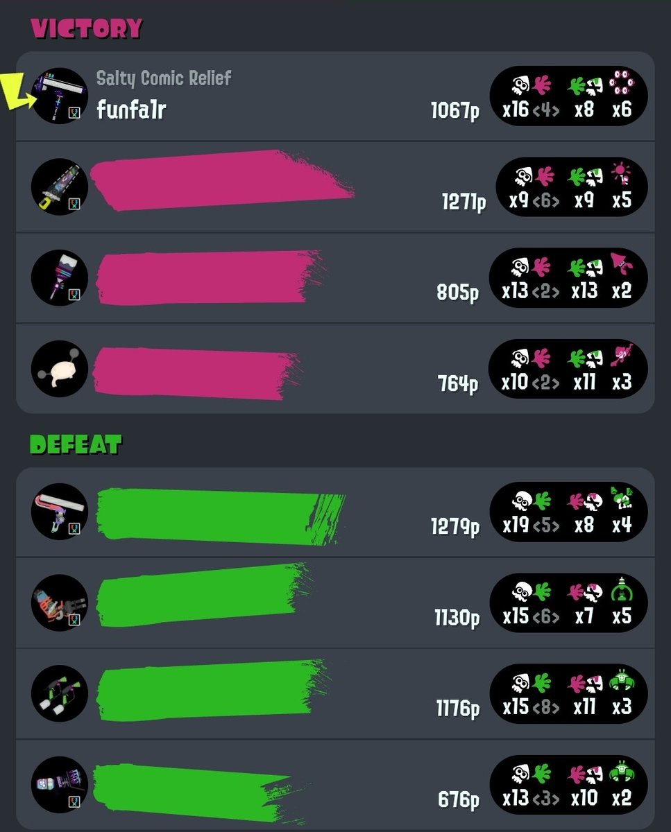 funfa1rr's tweet image. imagine being a DYNAMO and CARRYING your team