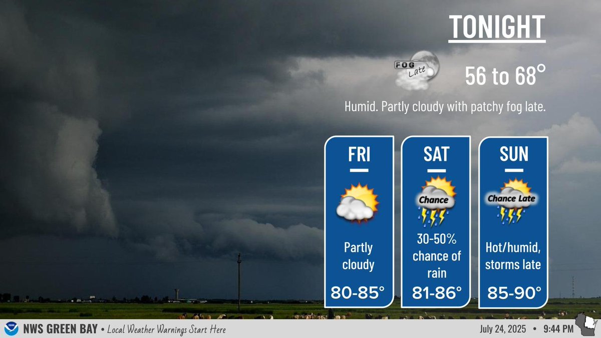 NWSGreenBay's tweet image. The rest of the night will be quiet.  Patchy fog will likely develop after midnight. After a brief reprieve, heat and humidity return on Sunday with mid to upper 90s heat indices and storm chances.  #wiwx