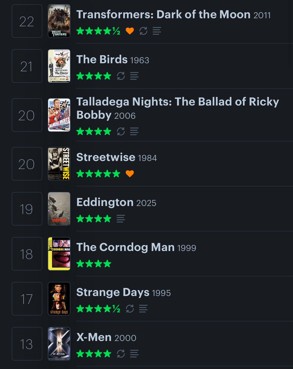 Literal yo los últimos 10 días