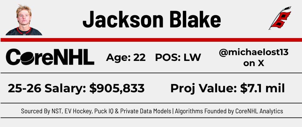 Jackson Blake is an analytics darling. Going to be interesting how this deal pans out
