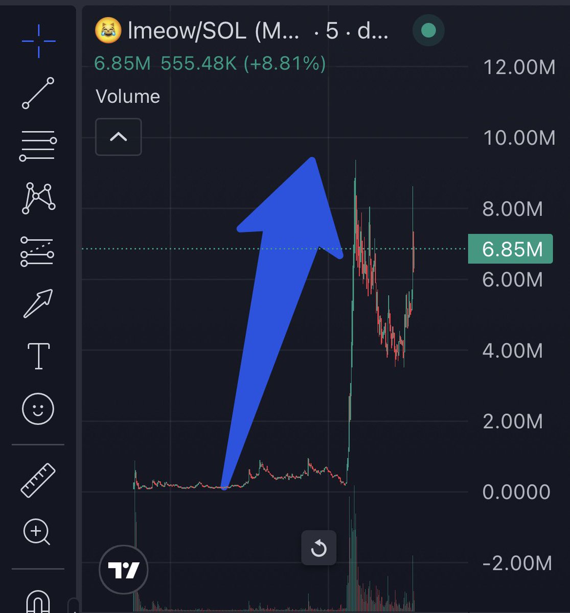 stitchdegen's tweet image. Why Did $Imeow Pump?
1.Iconic Meme Power , Instantly Viral
The “crying-laughing cat” sticker is a globally recognized meme. Turning it into a token taps directly into a wave of nostalgia and instant relatability, making it incredibly easy to spread.
2. Familiar Meme, Fresh…