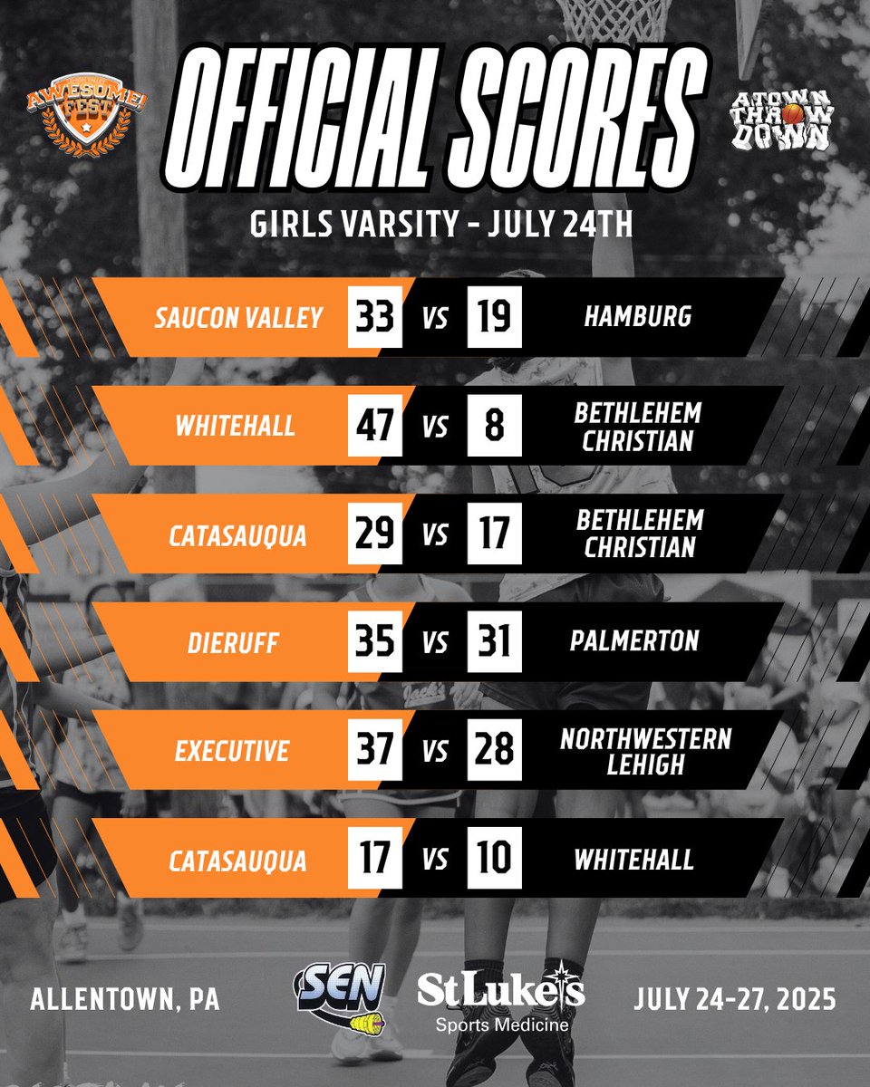 A_TownThrowDown's tweet image. Official Scores: Thursday, July 24th | Girls Varsity 🏀
Cedar Beach Park - Allentown, PA NOW - July 27th
#atownthrowdown #allentownpa #lehighvalleyawesomefest #Varsity #basketball #lehighvalleyevents