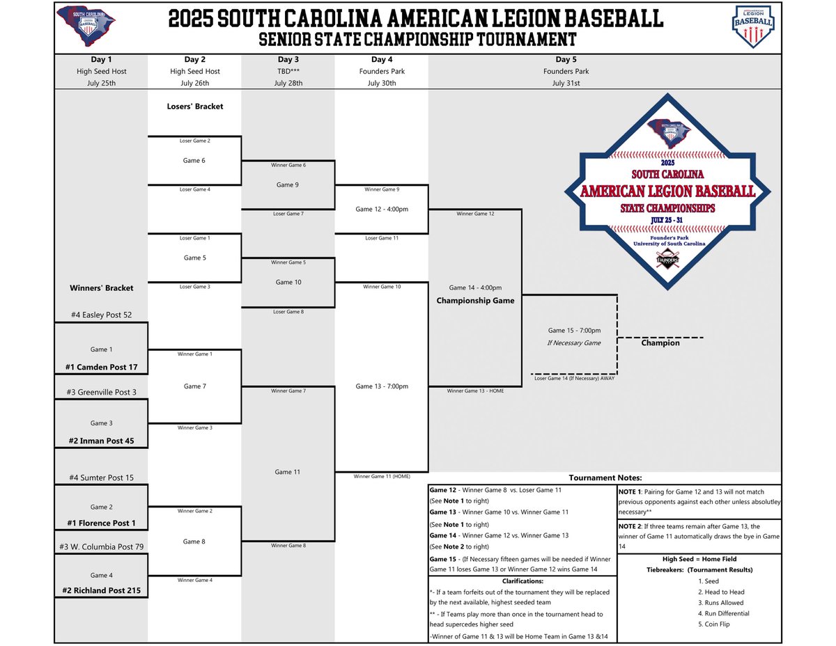 SCALBOfficial's tweet image. Congrats to the final 8 teams in the SCALB Senior Division. Tournament starts tomorrow July 25th. @Post1Baseball @P17Baseball @richland215gold @post45inman @P15baseball @WestColumbia79 @Post52Baseball @GP3Legion