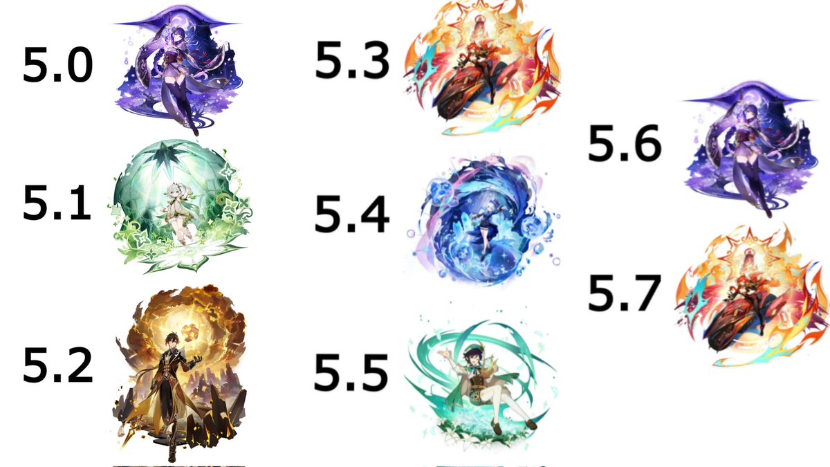 teyvattabloid's tweet image. Version 5.8 is the first 5.x patch without an archon banner
©️ u/Educational_Pea_5401
#Genshinlmpact #Genshin #GenshinMemes