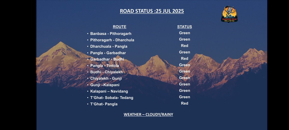 panchshulpulse's tweet image. Daily Road Status
#HillSeDilTak #communityradiostation #pithoragarh #indianarmy #indianarmedforces #Bordertourism #ecotourism #monsoons #FloodRelief