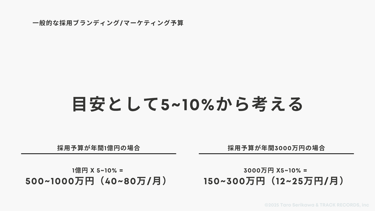 TRACKRECORDSjp's tweet photo. ＼来週水曜登壇｜スライドちょい見せ／  

7月30日(水)、サポーターズ主催「ITエンジニア採用カンファレンス2025夏」にて、弊社代表・芹川(@taroserikawa)が登壇します。 

テーマは「採用の経済学〜採用ブランディングの予算策定とROI測定〜」。 
採用ブランディングに“なぜ投資するのか”“どう費用対効果を捉えるか”について、考え方を整理します。 

 ▼スライドの一部をご紹介！  

🗓DAY2 7/30(水) 12:40-13:20  
👤参加無料 
イベント詳細・お申し込みはこちら
https://t.co/NtqoHJU4gA