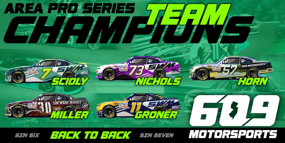 609 Motorsports (@609motorsports) on Twitter photo Speaking of never a doubt…
2 STRAIGHT 🏆🏆
The drivers <a href="/609Motorsports/">609 Motorsports</a> have already clinched the team championship title, yet again in dominating fashion, with <a href="/JakeNichols73/">Jake Nichols</a>, <a href="/J_Mill30/">Jeremy</a>, <a href="/Pgroner11/">Phillip Groner</a> helping us go back to back, & <a href="/scioly7/">James Scioly</a> playing a key part this season 🔥🔥🔥 Speaking of never a doubt…
2 STRAIGHT 🏆🏆
The drivers <a href="/609Motorsports/">609 Motorsports</a> have already clinched the team championship title, yet again in dominating fashion, with <a href="/JakeNichols73/">Jake Nichols</a>, <a href="/J_Mill30/">Jeremy</a>, <a href="/Pgroner11/">Phillip Groner</a> helping us go back to back, & <a href="/scioly7/">James Scioly</a> playing a key part this season 🔥🔥🔥