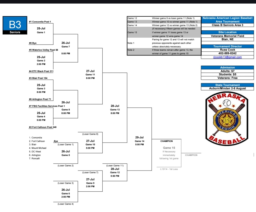 Official bracket. #nebpreps