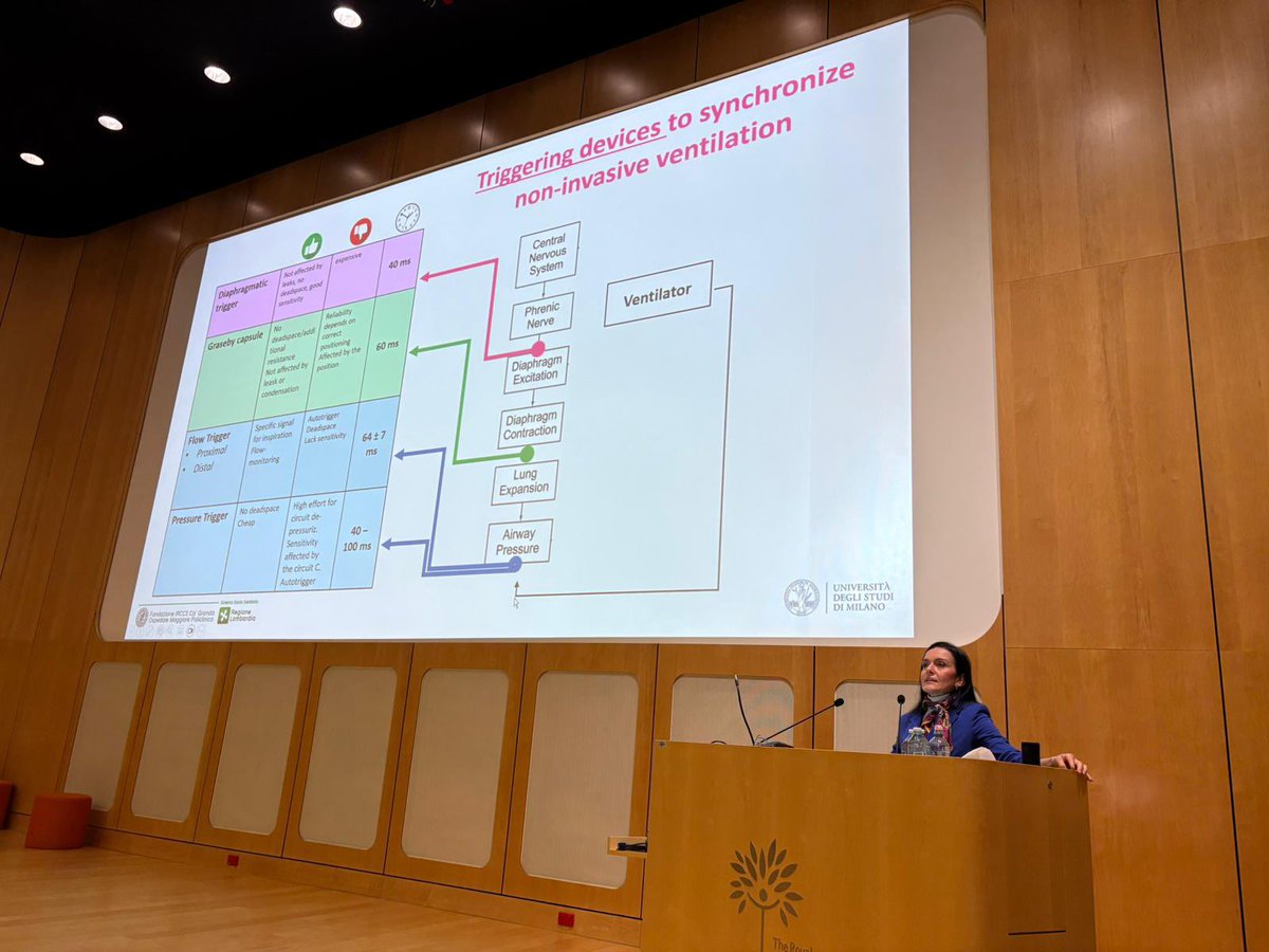 Arun Sett (@arunsett) on Twitter photo An excellent breakdown on how we can synchronise NIPPV by Anna Lavizzari <a href="/MCRI_for_kids/">Murdoch Children's Research Institute (MCRI)</a> #ADVENT2025 An excellent breakdown on how we can synchronise NIPPV by Anna Lavizzari <a href="/MCRI_for_kids/">Murdoch Children's Research Institute (MCRI)</a> #ADVENT2025