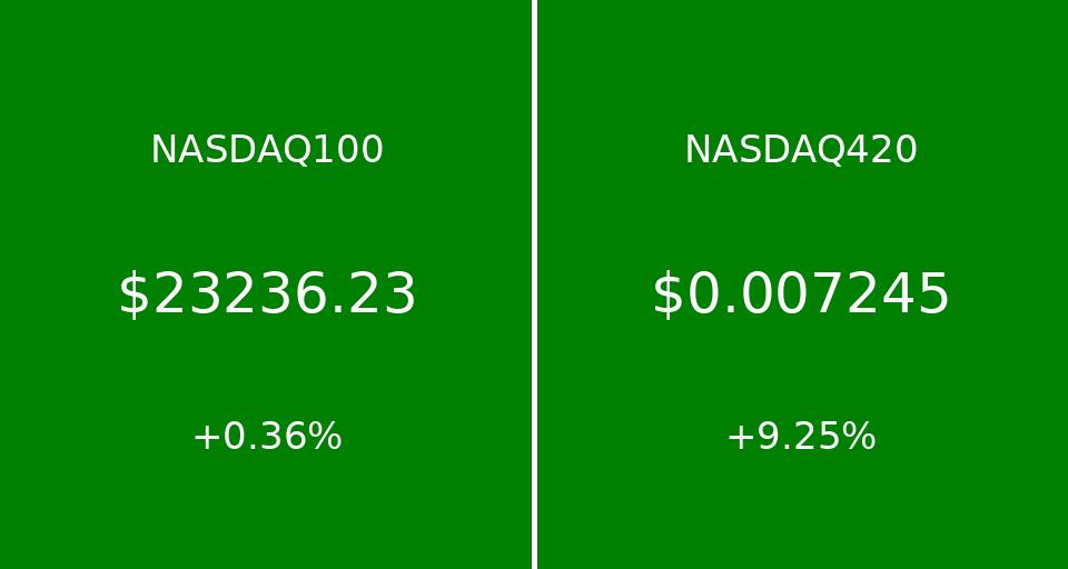 420vs100's tweet image. US Markets past 24hrs 

#Stocks #Crypto